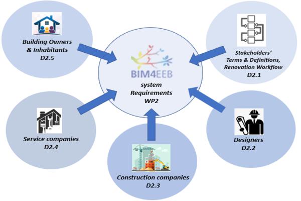 BIM4EEB Newsletter from BuildUp The European Portal for Energy Efficiency in Buildings